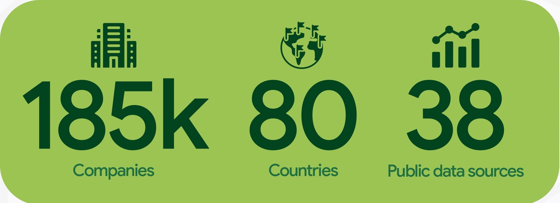 Green Stats Green Stats